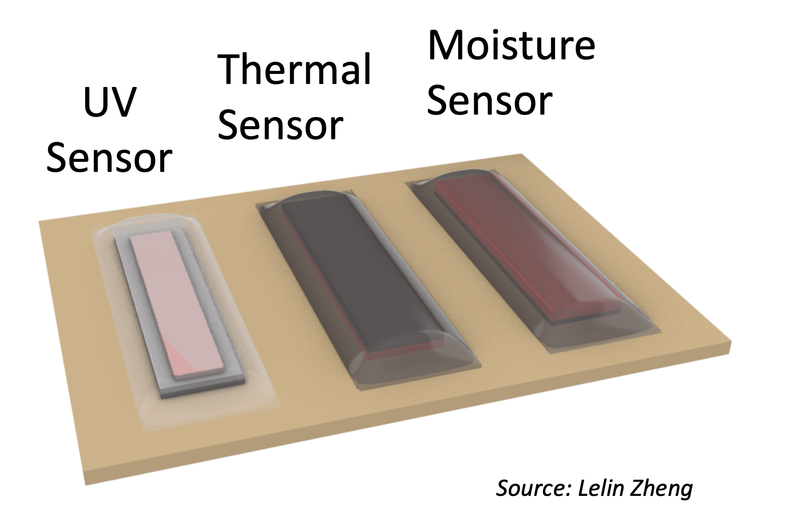 Fiber analysis